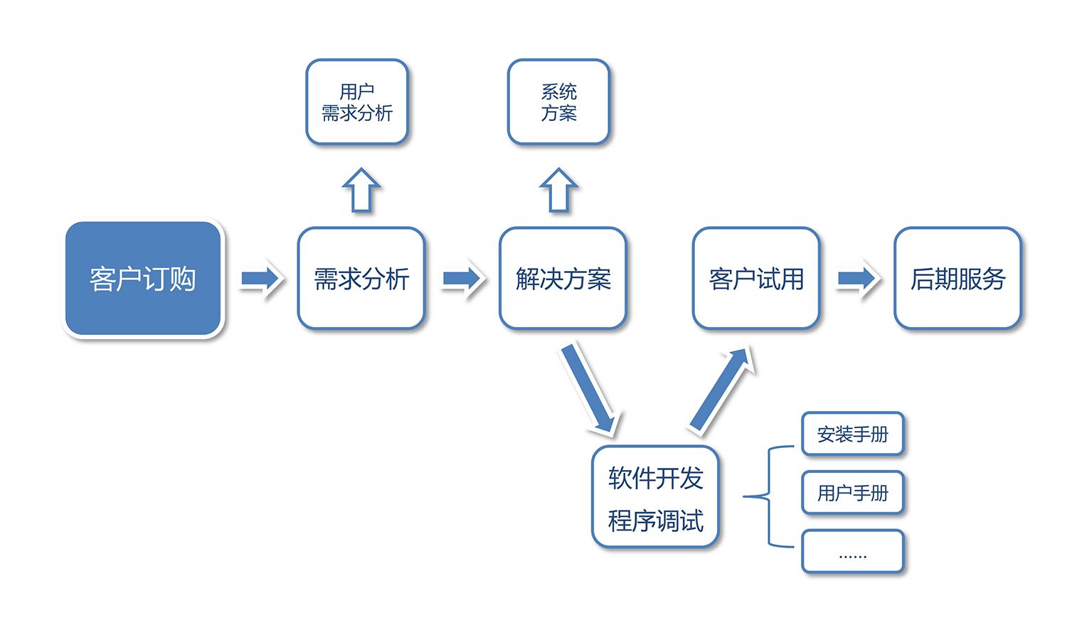 Bootstrap Image Preview